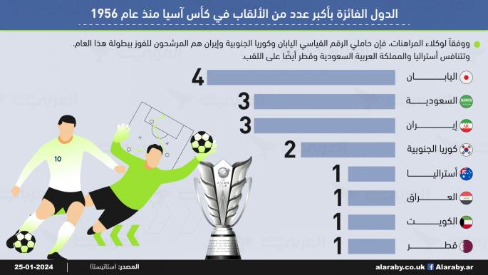 الدول الفائزة بأكبر عدد من الألقاب في كأس آسيا منذ عام 1956