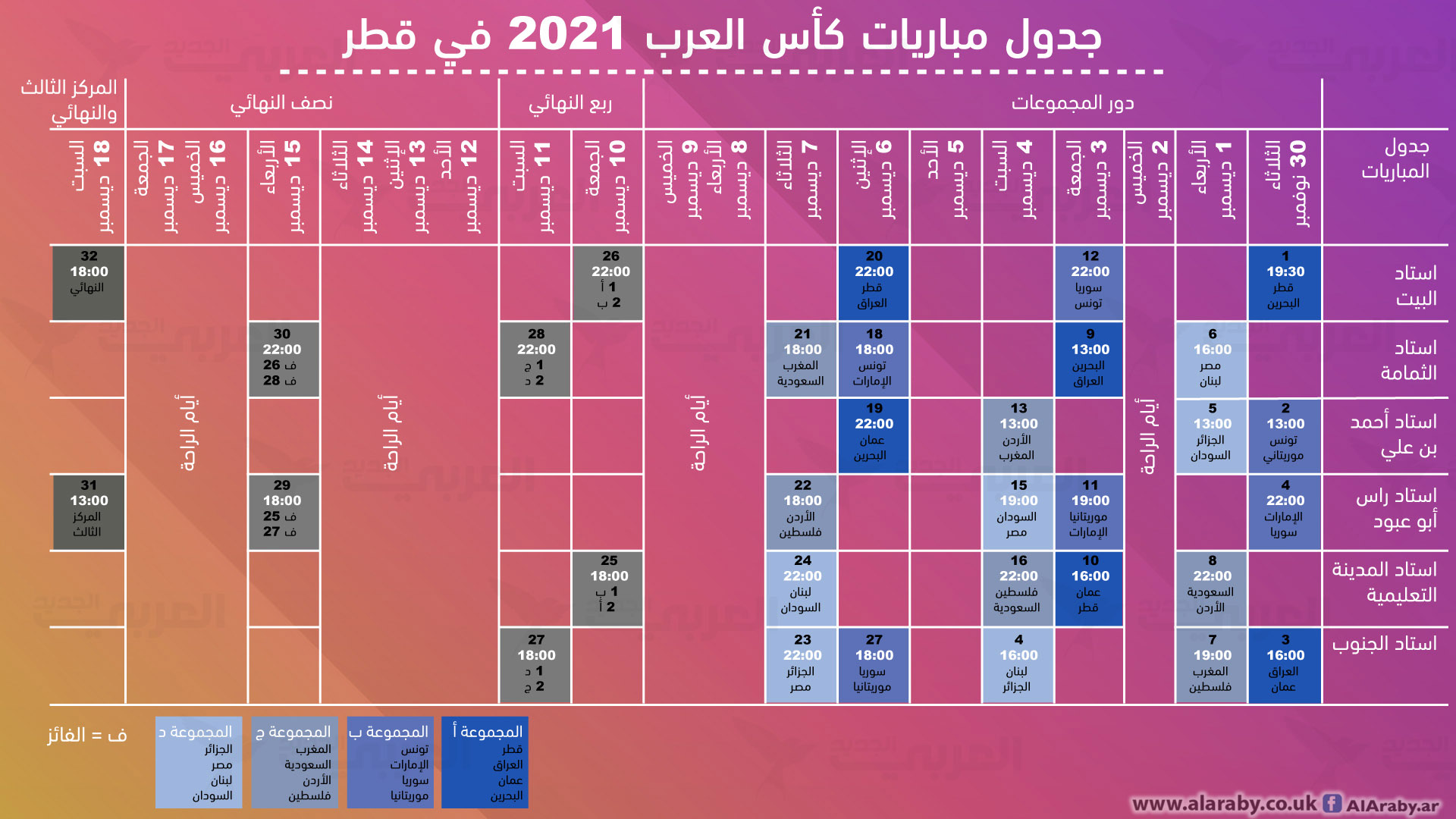 العرب مباريات كأس كأس العرب