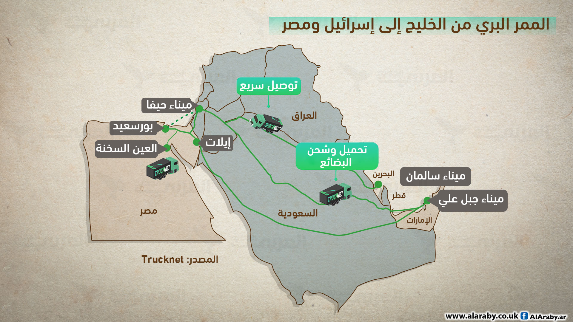 الطريق البري من الخليج إلى إسرائيل ومصر (Trucknet)