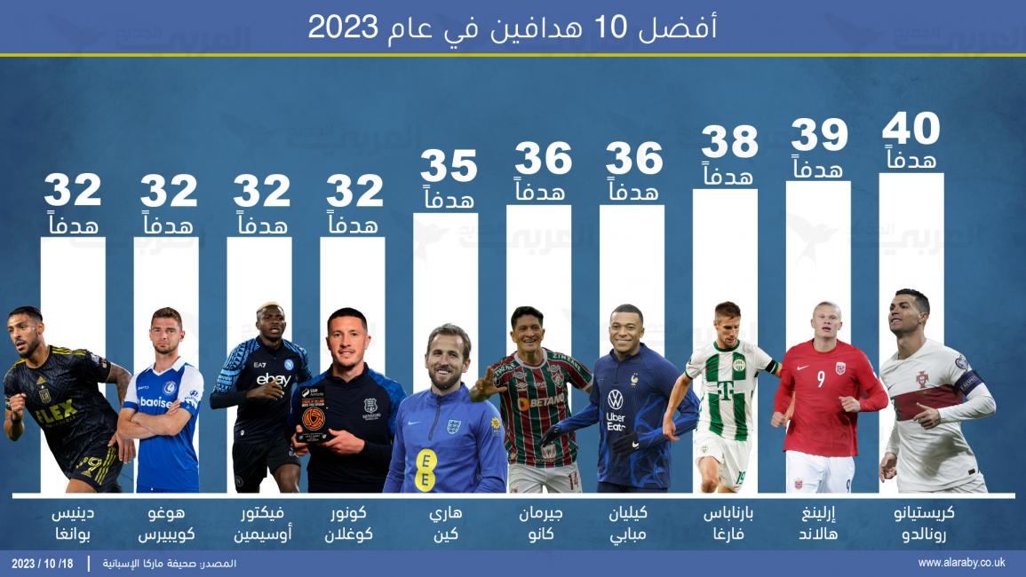 افضل هداف في العالم: اكتشف قائمة الأسماء الرائدة وطرق اختيار العطر المثالي