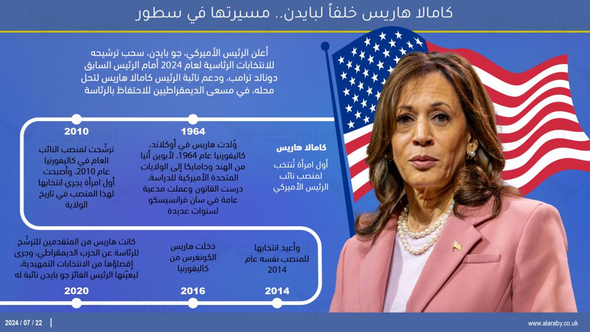 كامالا هاريس خلفاً لبايدن.. مسيرتها في سطور Kamala%20harris%202024