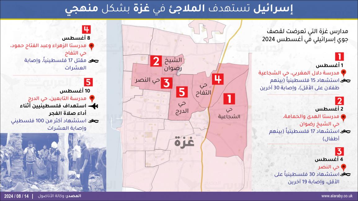 طوفان الاقصى اليوم الـ 313 الاربعاء    14/8/2024   Infograph-school-gaza