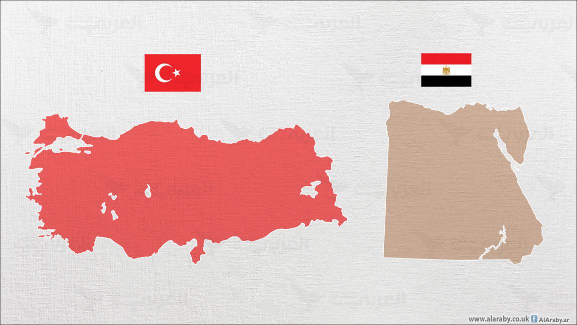 خريطة مصر وتركيا 