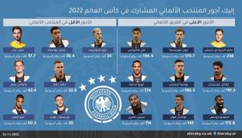 رواتب لاعبي المنتخب الألماني (العربي الجديد)