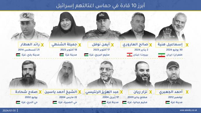 أبرز 10 قادة في حماس اغتالتهم إسرائيل