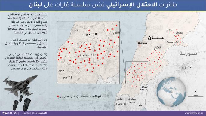 طائرات الاحتلال الإسرائيلي تشن سلسلة غارات على لبنان