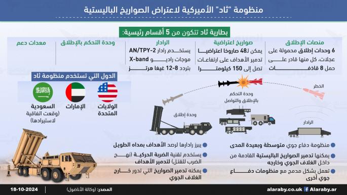 منظومة "ثاد" الأميركية لاعتراض الصواريخ الباليستية