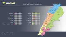 توزع قتلى حزب الله بحسب الأقضية اللبنانية 